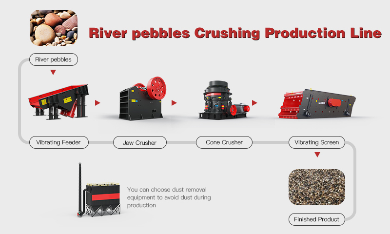 River pebbles.jpg